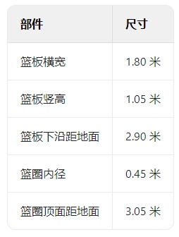 标准篮球架尺寸对照表大全